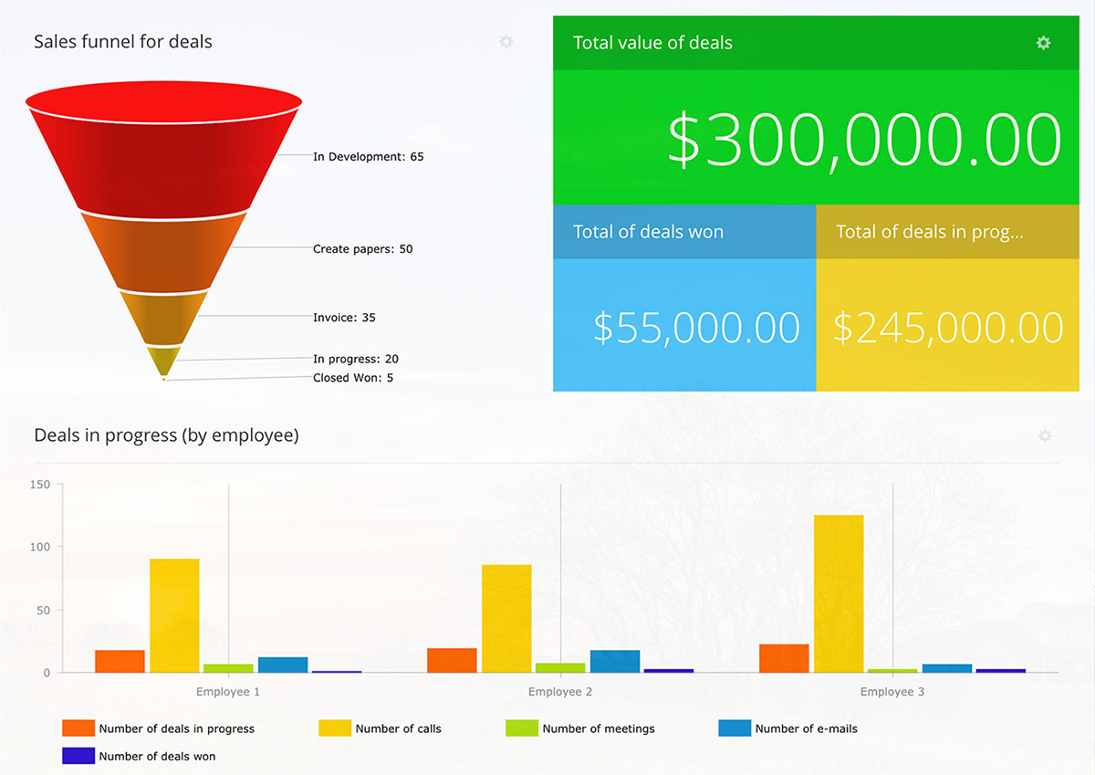 Bitrix 24 CRM for sales teams