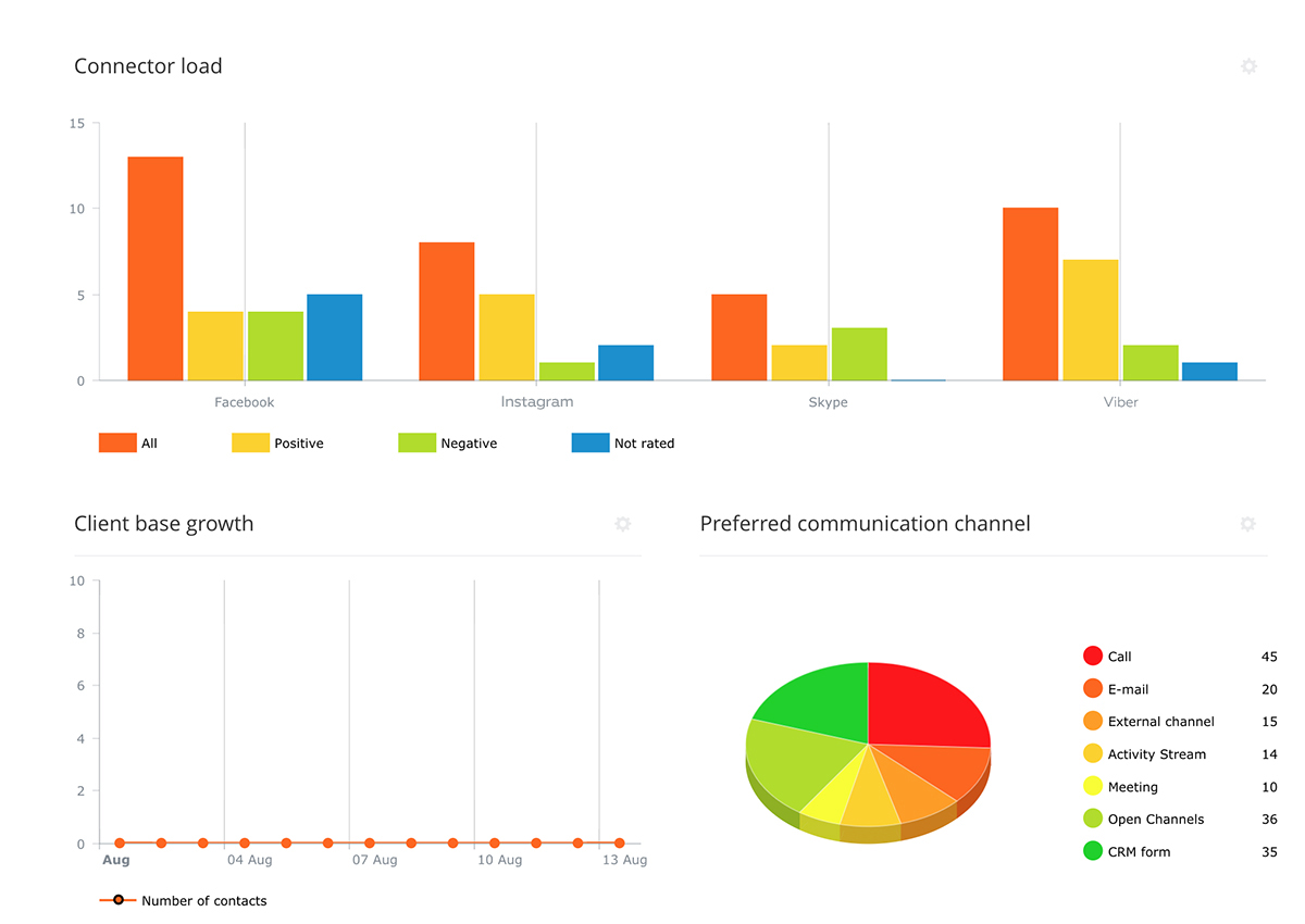 Bitrix 24 CRM and client management